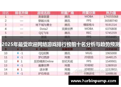 2025年最受欢迎网络游戏排行榜前十名分析与趋势预测