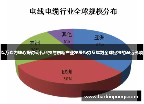 以万森为核心探讨现代科技与创新产业发展趋势及其对全球经济的深远影响